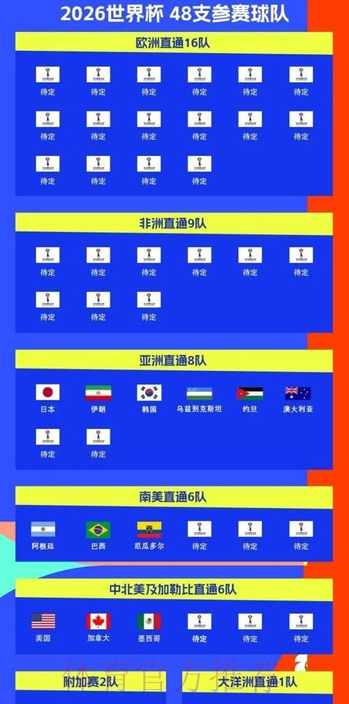 2026世界杯比赛时间实时更新全程直播在哪里看